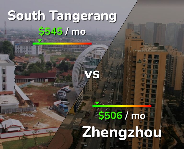 Cost of living in South Tangerang vs Zhengzhou infographic