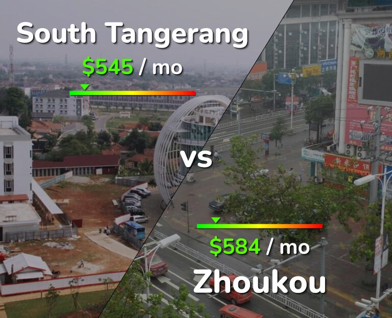 Cost of living in South Tangerang vs Zhoukou infographic