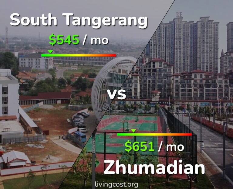 Cost of living in South Tangerang vs Zhumadian infographic