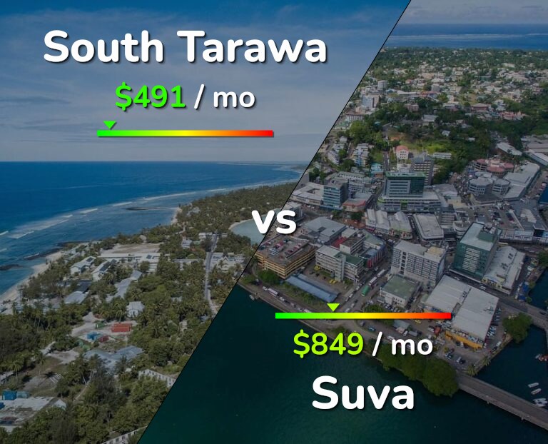 Cost of living in South Tarawa vs Suva infographic