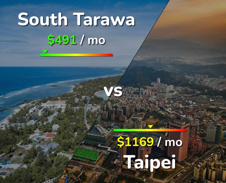 Cost of living in South Tarawa vs Taipei infographic
