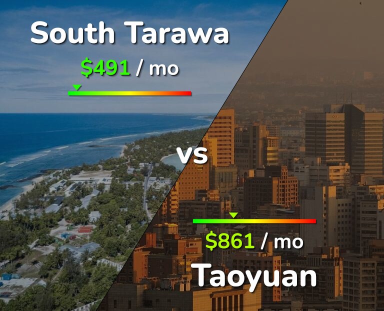 Cost of living in South Tarawa vs Taoyuan infographic