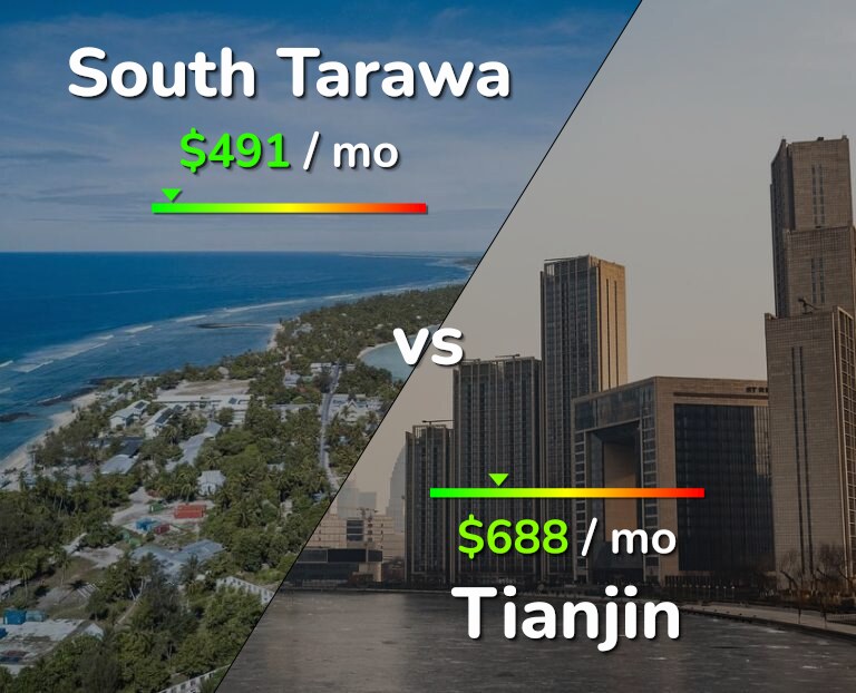 Cost of living in South Tarawa vs Tianjin infographic