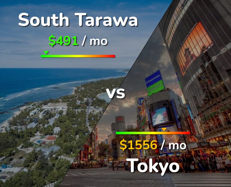 Cost of living in South Tarawa vs Tokyo infographic