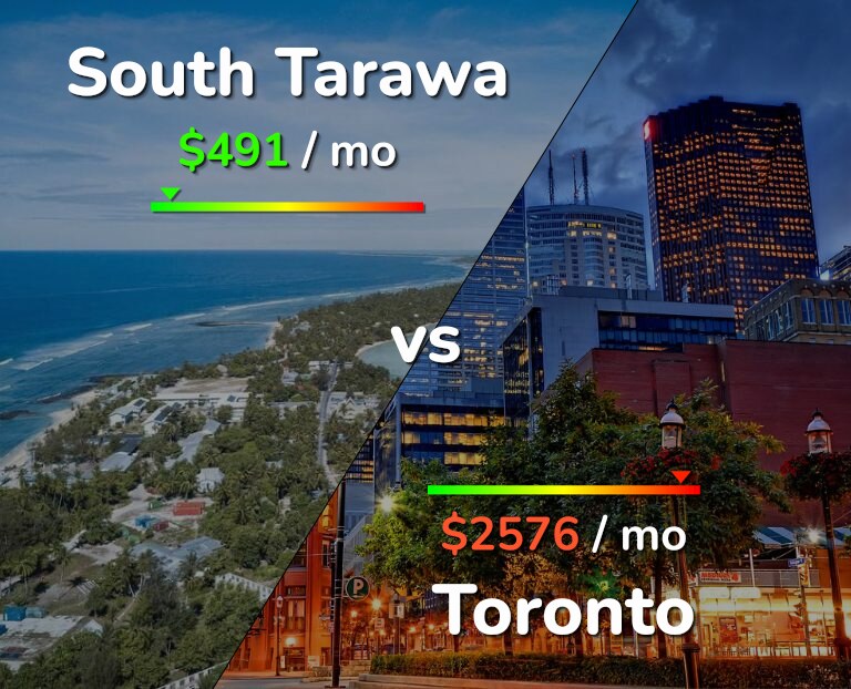 Cost of living in South Tarawa vs Toronto infographic