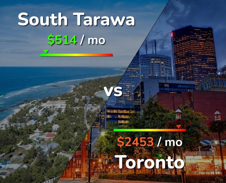 Cost of living in South Tarawa vs Toronto infographic