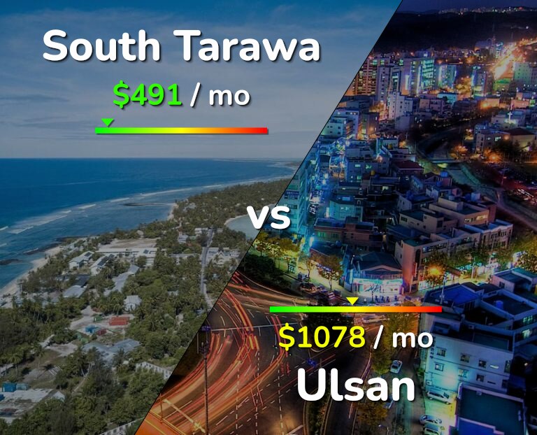 Cost of living in South Tarawa vs Ulsan infographic