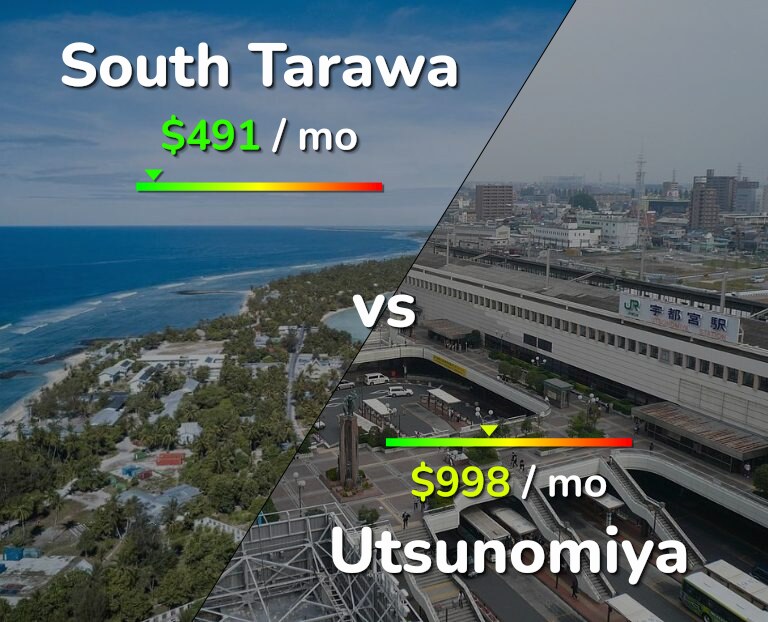 Cost of living in South Tarawa vs Utsunomiya infographic