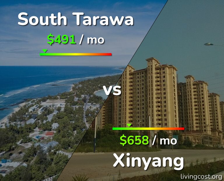 Cost of living in South Tarawa vs Xinyang infographic