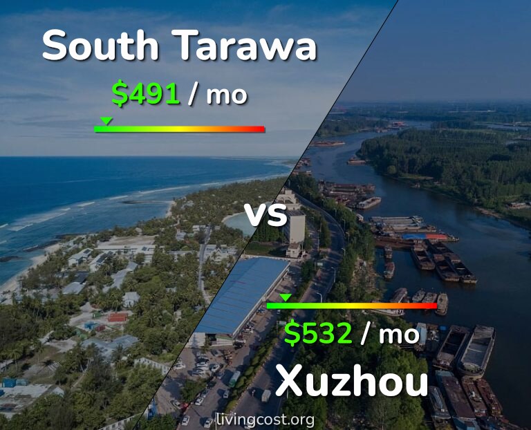 Cost of living in South Tarawa vs Xuzhou infographic