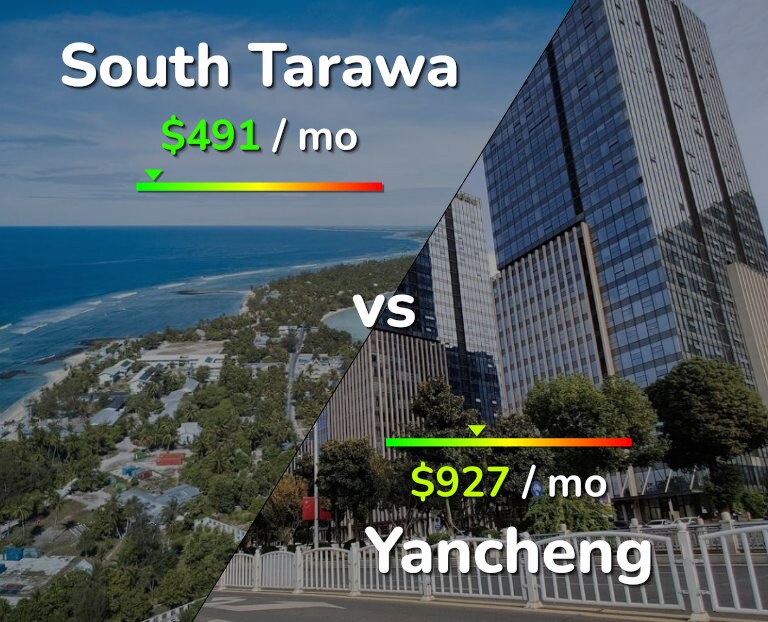 Cost of living in South Tarawa vs Yancheng infographic