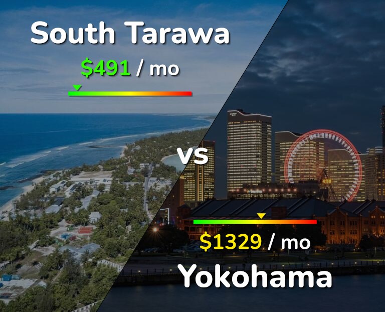 Cost of living in South Tarawa vs Yokohama infographic