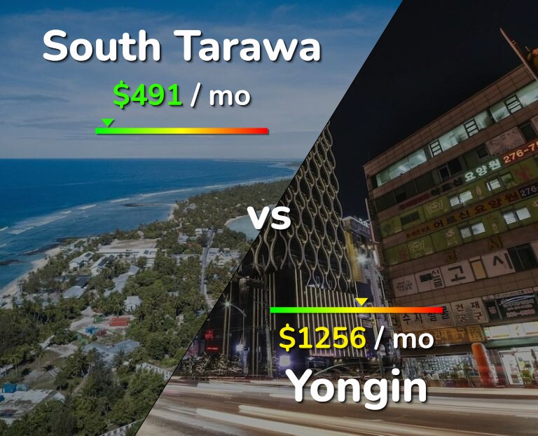 Cost of living in South Tarawa vs Yongin infographic