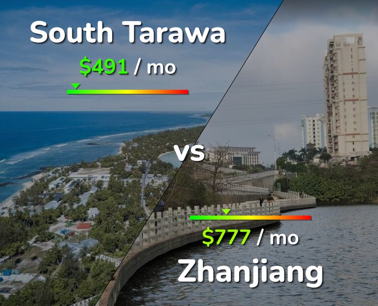 Cost of living in South Tarawa vs Zhanjiang infographic