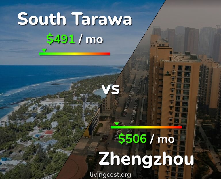 Cost of living in South Tarawa vs Zhengzhou infographic