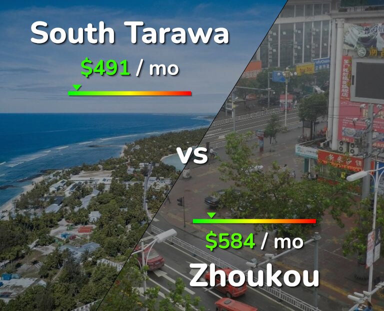 Cost of living in South Tarawa vs Zhoukou infographic