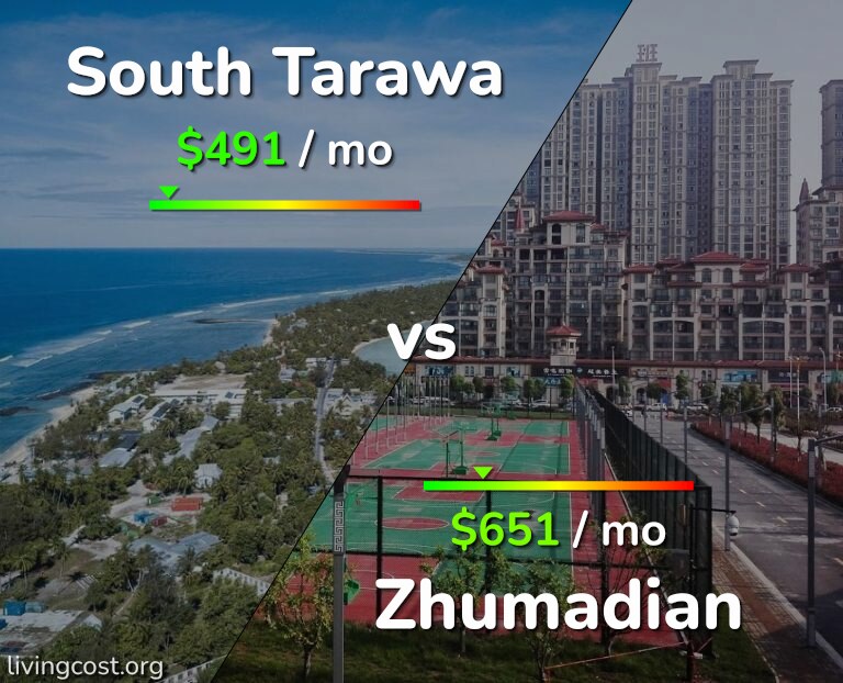 Cost of living in South Tarawa vs Zhumadian infographic