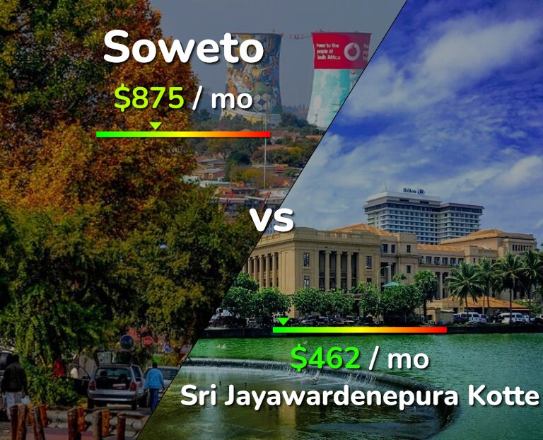 Cost of living in Soweto vs Sri Jayawardenepura Kotte infographic