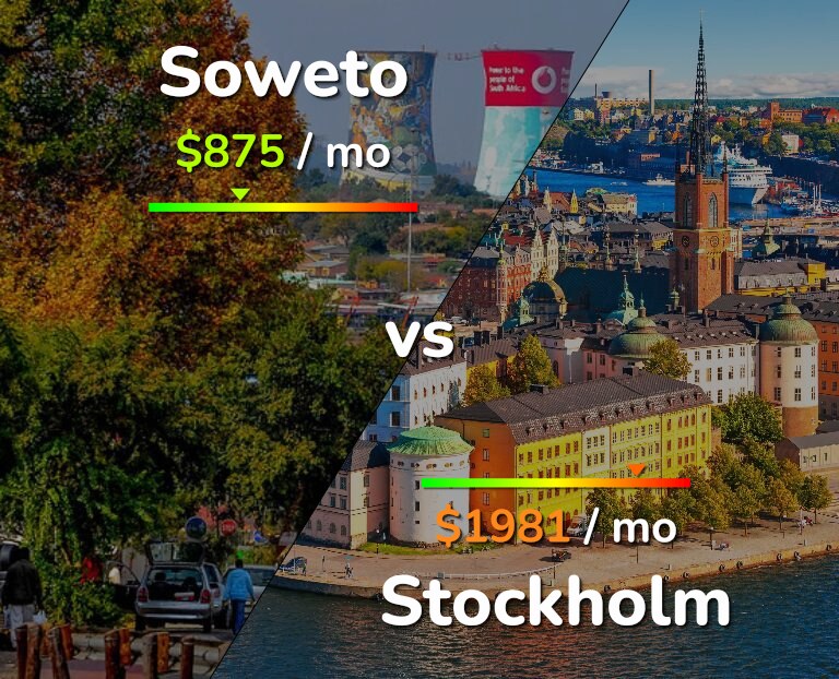Cost of living in Soweto vs Stockholm infographic
