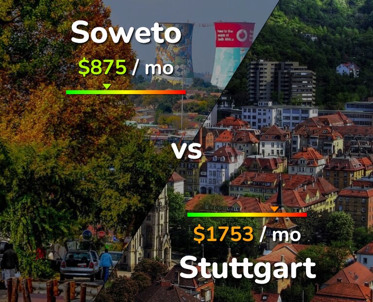 Cost of living in Soweto vs Stuttgart infographic