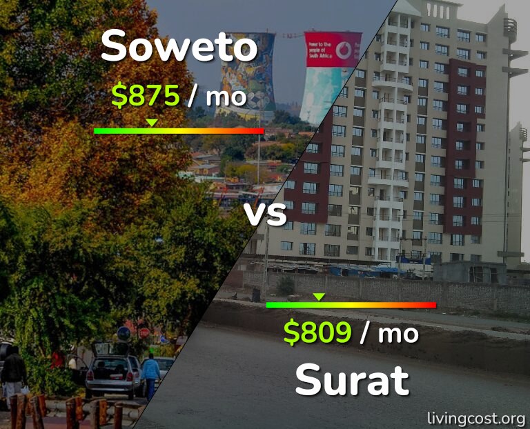 Cost of living in Soweto vs Surat infographic