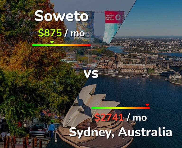 Cost of living in Soweto vs Sydney infographic