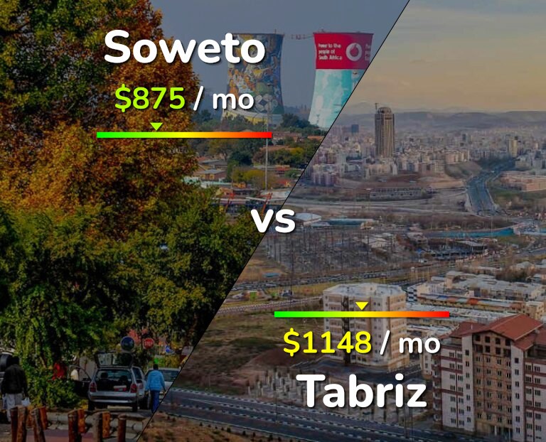 Cost of living in Soweto vs Tabriz infographic