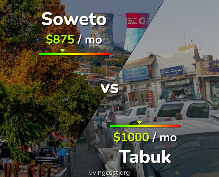 Cost of living in Soweto vs Tabuk infographic