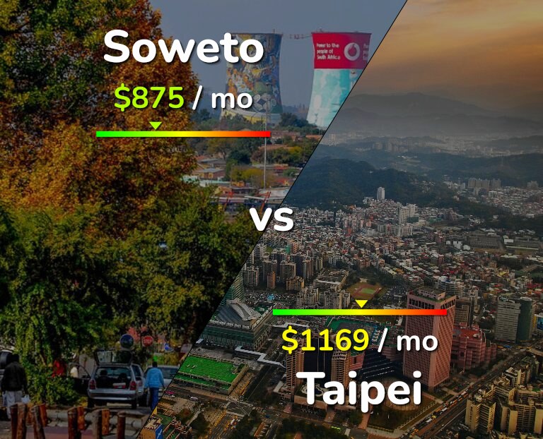 Cost of living in Soweto vs Taipei infographic