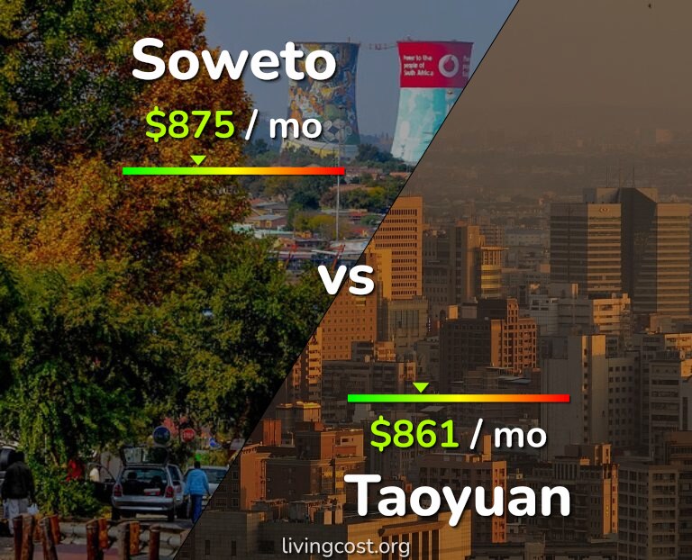 Cost of living in Soweto vs Taoyuan infographic