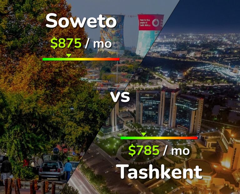 Cost of living in Soweto vs Tashkent infographic