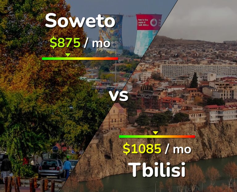 Cost of living in Soweto vs Tbilisi infographic