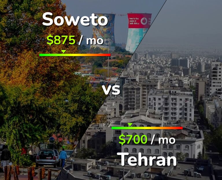 Cost of living in Soweto vs Tehran infographic