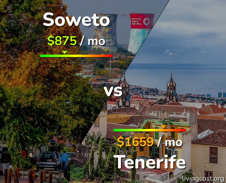 Cost of living in Soweto vs Tenerife infographic