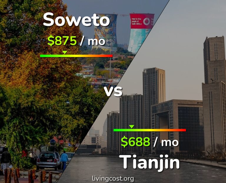 Cost of living in Soweto vs Tianjin infographic