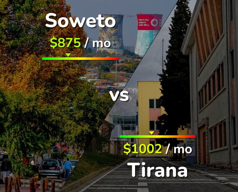 Cost of living in Soweto vs Tirana infographic