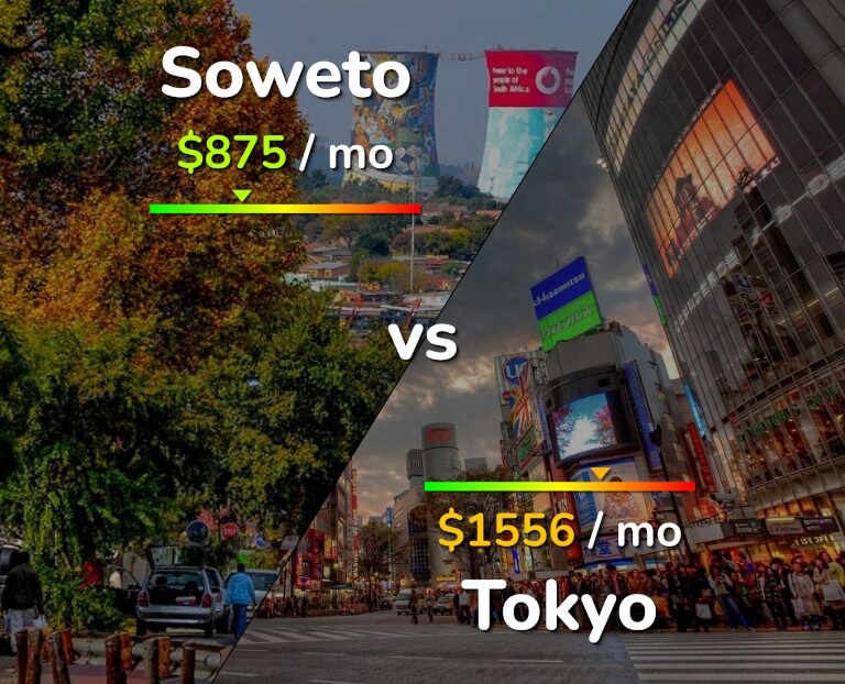 Cost of living in Soweto vs Tokyo infographic