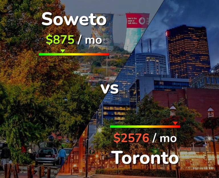Cost of living in Soweto vs Toronto infographic