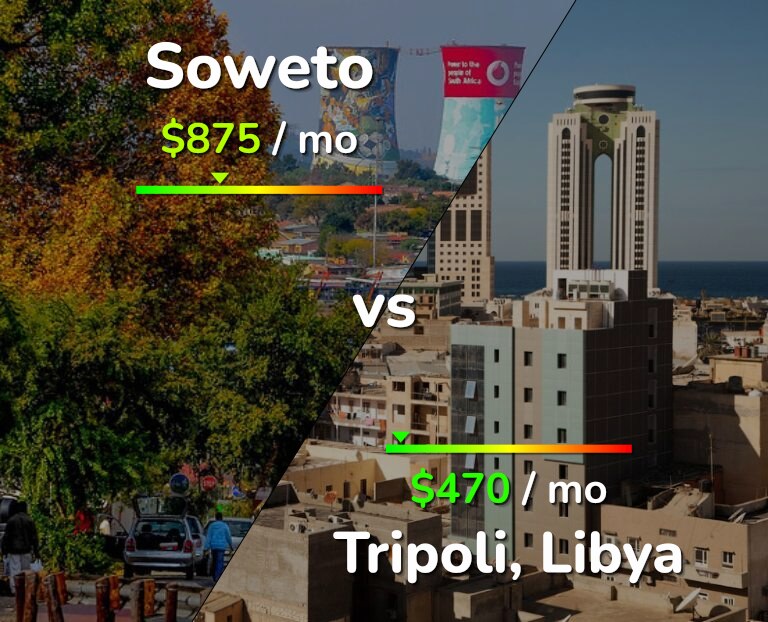 Cost of living in Soweto vs Tripoli infographic