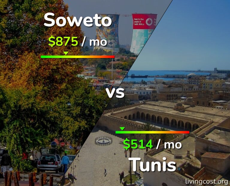Cost of living in Soweto vs Tunis infographic