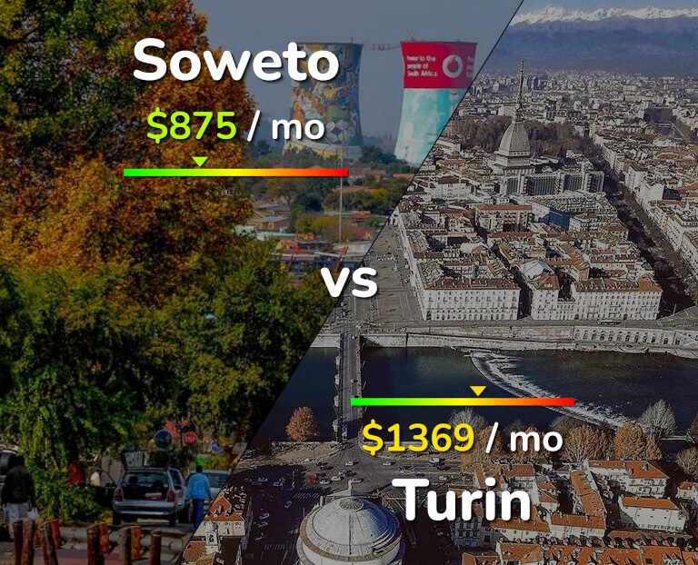Cost of living in Soweto vs Turin infographic