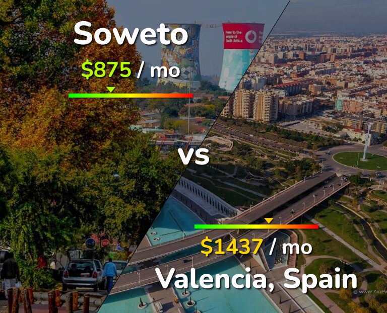 Cost of living in Soweto vs Valencia, Spain infographic