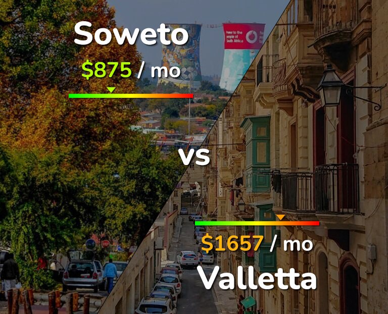 Cost of living in Soweto vs Valletta infographic