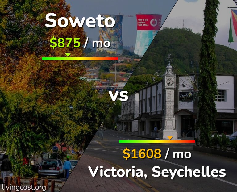 Cost of living in Soweto vs Victoria infographic