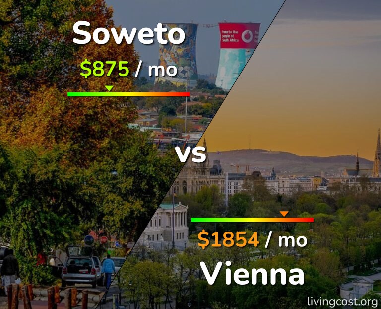 Cost of living in Soweto vs Vienna infographic