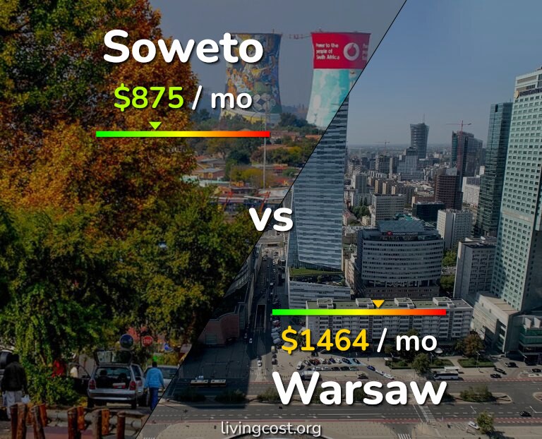 Cost of living in Soweto vs Warsaw infographic