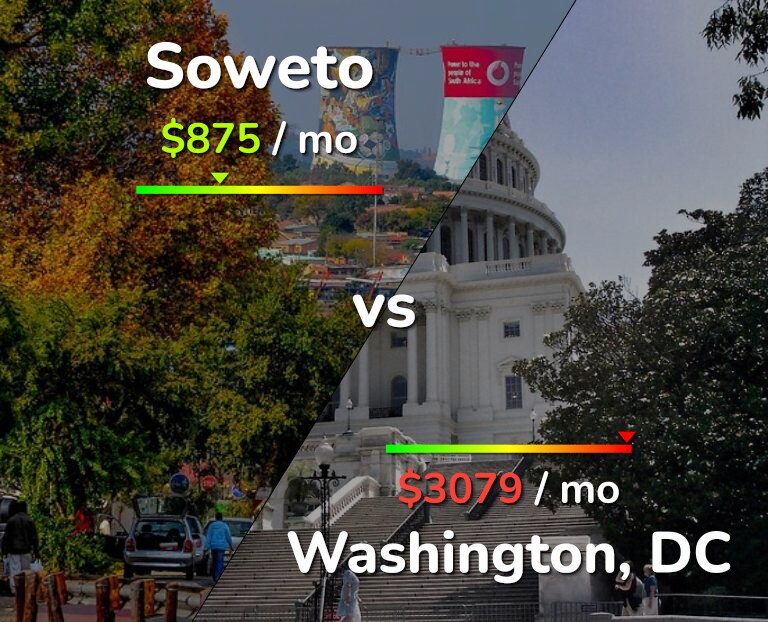 Cost of living in Soweto vs Washington infographic