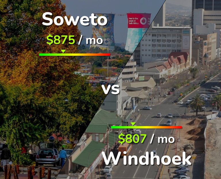 Cost of living in Soweto vs Windhoek infographic