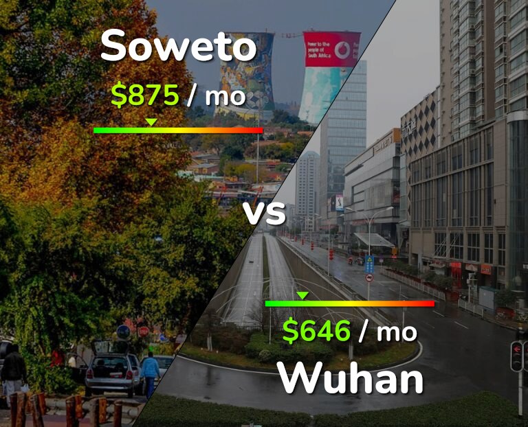 Cost of living in Soweto vs Wuhan infographic