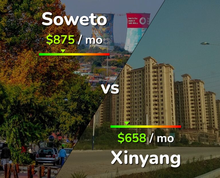 Cost of living in Soweto vs Xinyang infographic